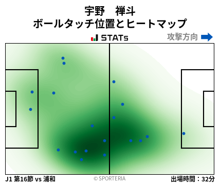 ヒートマップ - 宇野　禅斗