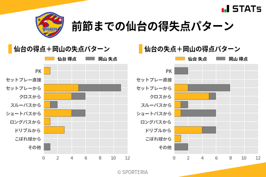 得失点パターン