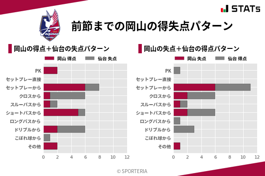 得失点パターン