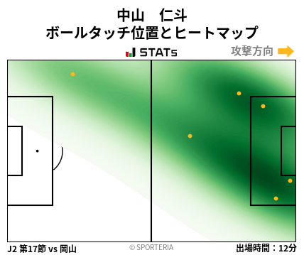 ヒートマップ - 中山　仁斗