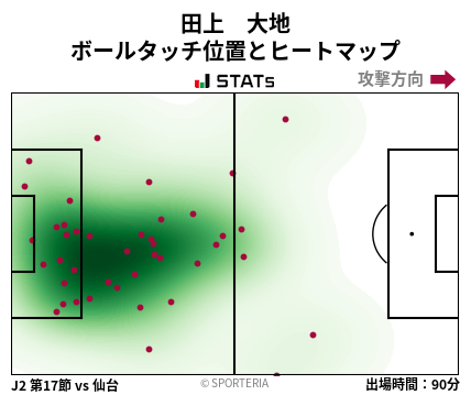 ヒートマップ - 田上　大地