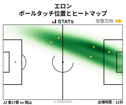 ヒートマップ - エロン