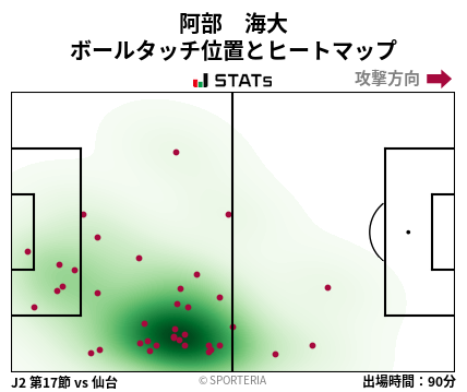 ヒートマップ - 阿部　海大