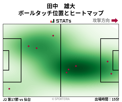 ヒートマップ - 田中　雄大