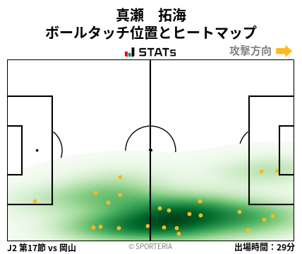 ヒートマップ - 真瀬　拓海