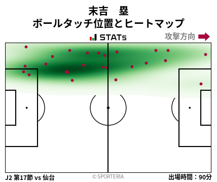 ヒートマップ - 末吉　塁