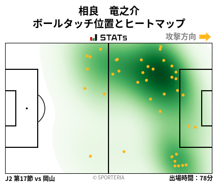 ヒートマップ - 相良　竜之介