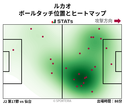 ヒートマップ - ルカオ