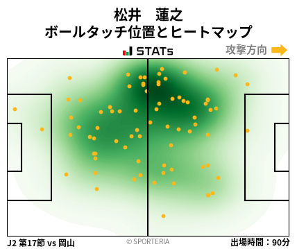 ヒートマップ - 松井　蓮之