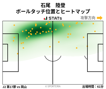 ヒートマップ - 石尾　陸登