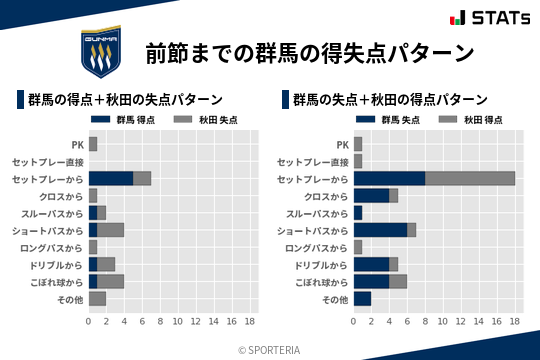 得失点パターン