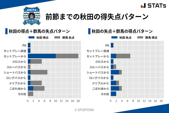 得失点パターン