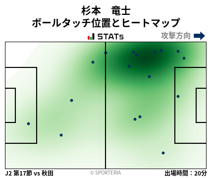 ヒートマップ - 杉本　竜士