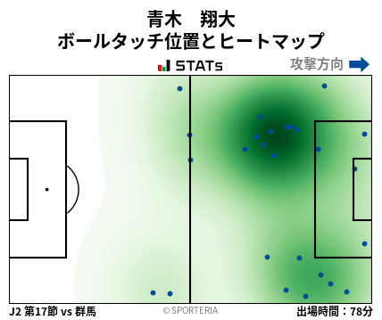 ヒートマップ - 青木　翔大