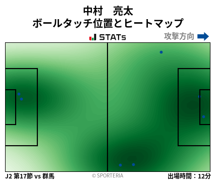 ヒートマップ - 中村　亮太