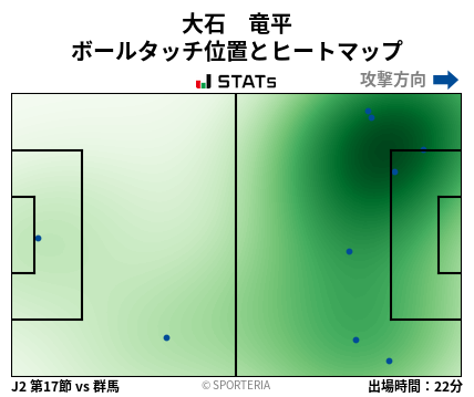 ヒートマップ - 大石　竜平