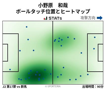 ヒートマップ - 小野原　和哉