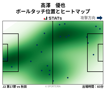 ヒートマップ - 高澤　優也