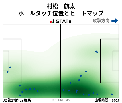 ヒートマップ - 村松　航太