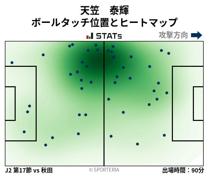 ヒートマップ - 天笠　泰輝