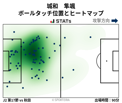 ヒートマップ - 城和　隼颯