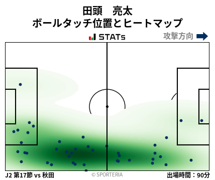 ヒートマップ - 田頭　亮太