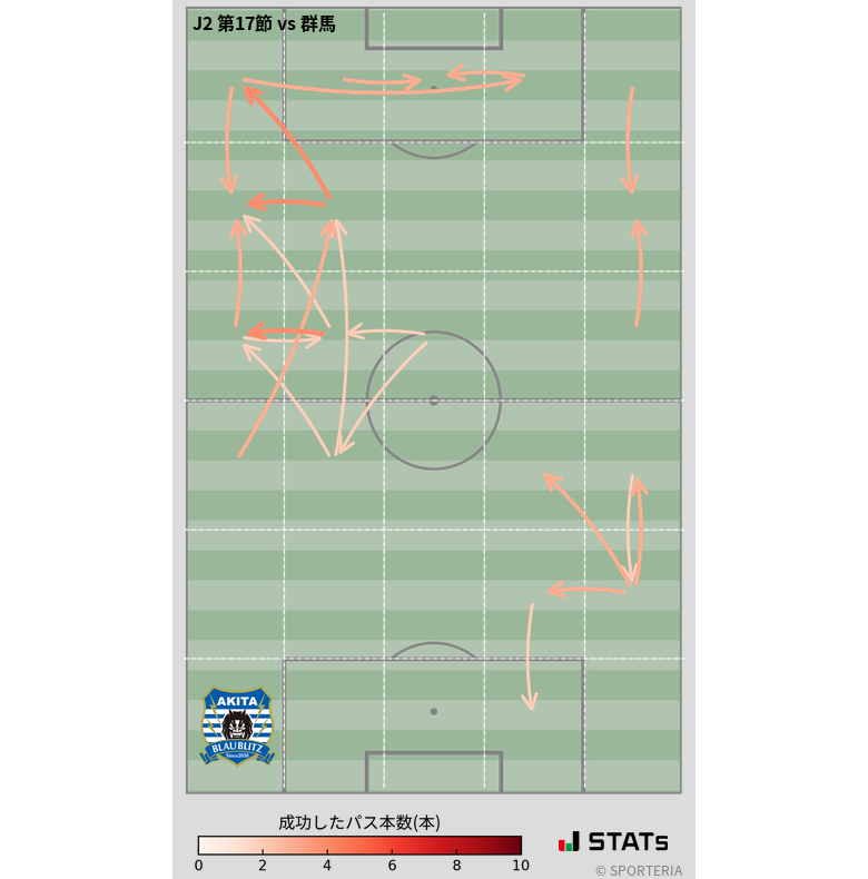 エリア間パス図