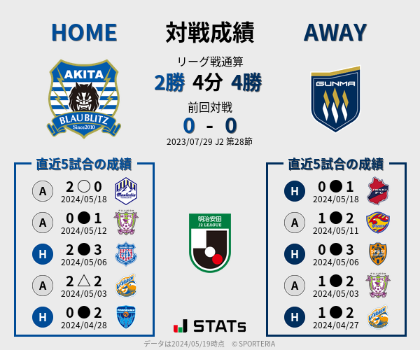 前節までの対戦成績