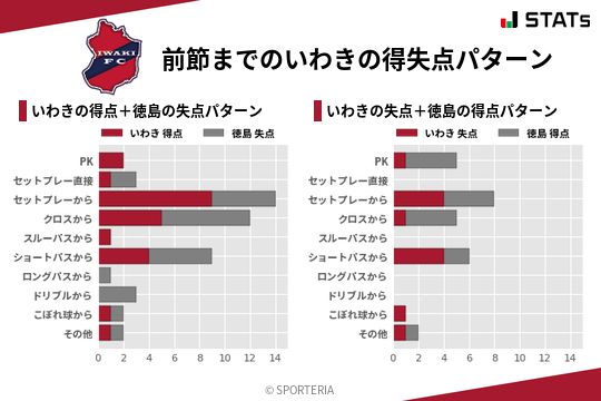 得失点パターン