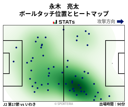 ヒートマップ - 永木　亮太