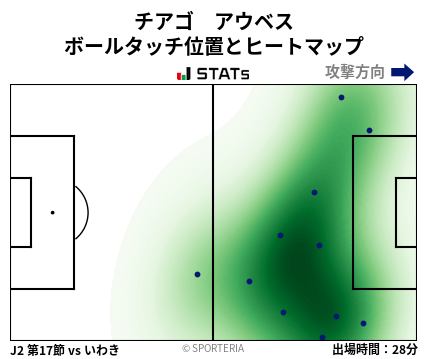 ヒートマップ - チアゴ　アウベス