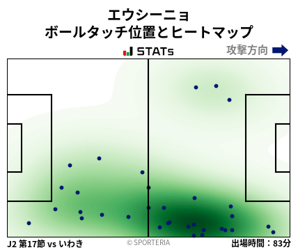 ヒートマップ - エウシーニョ