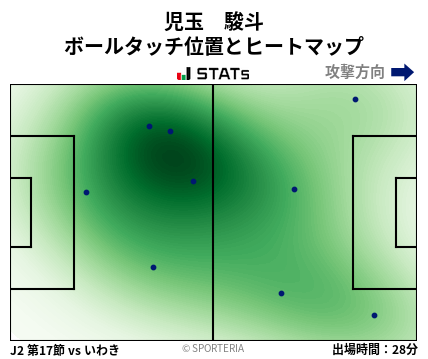 ヒートマップ - 児玉　駿斗