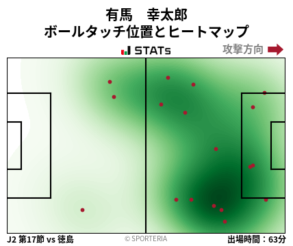 ヒートマップ - 有馬　幸太郎