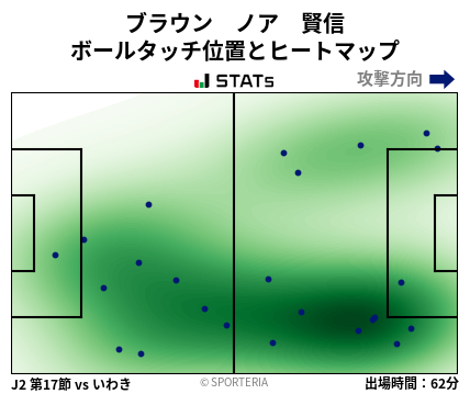 ヒートマップ - ブラウン　ノア　賢信