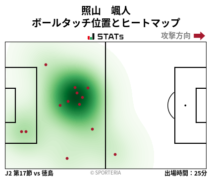 ヒートマップ - 照山　颯人