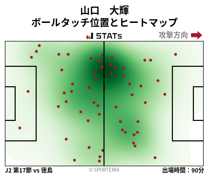 ヒートマップ - 山口　大輝