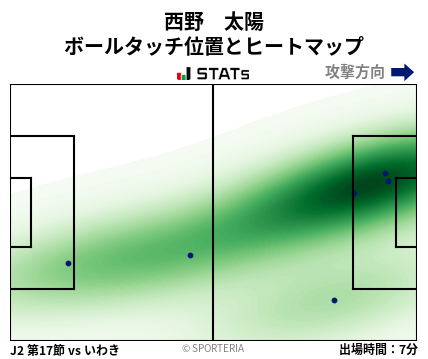 ヒートマップ - 西野　太陽