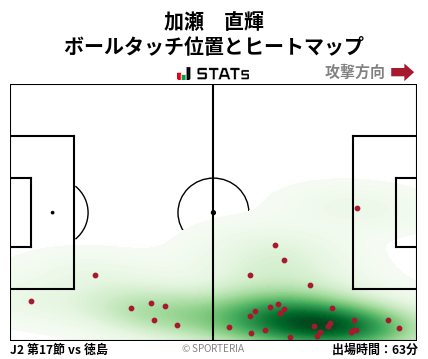 ヒートマップ - 加瀬　直輝