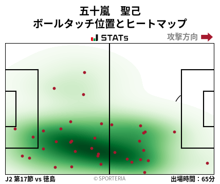 ヒートマップ - 五十嵐　聖己