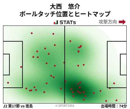 ヒートマップ - 大西　悠介