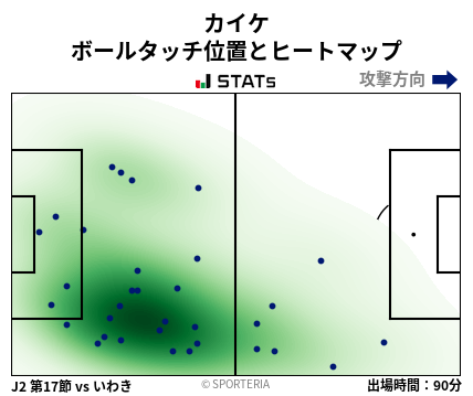 ヒートマップ - カイケ