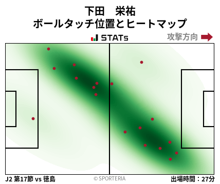 ヒートマップ - 下田　栄祐
