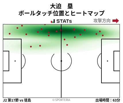 ヒートマップ - 大迫　塁