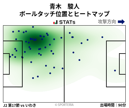 ヒートマップ - 青木　駿人