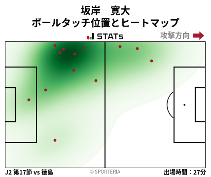 ヒートマップ - 坂岸　寛大