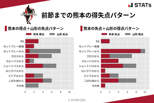 得失点パターン