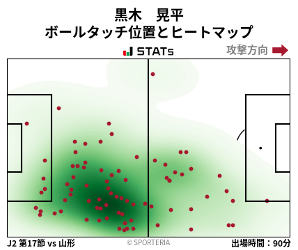 ヒートマップ - 黒木　晃平