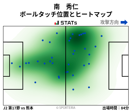 ヒートマップ - 南　秀仁