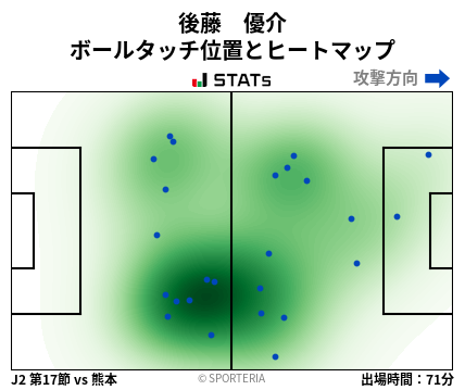 ヒートマップ - 後藤　優介